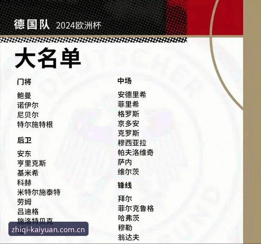 5大看点解读德国队世界杯大名单：诺伊尔回归创纪录，18岁小将惊艳入围